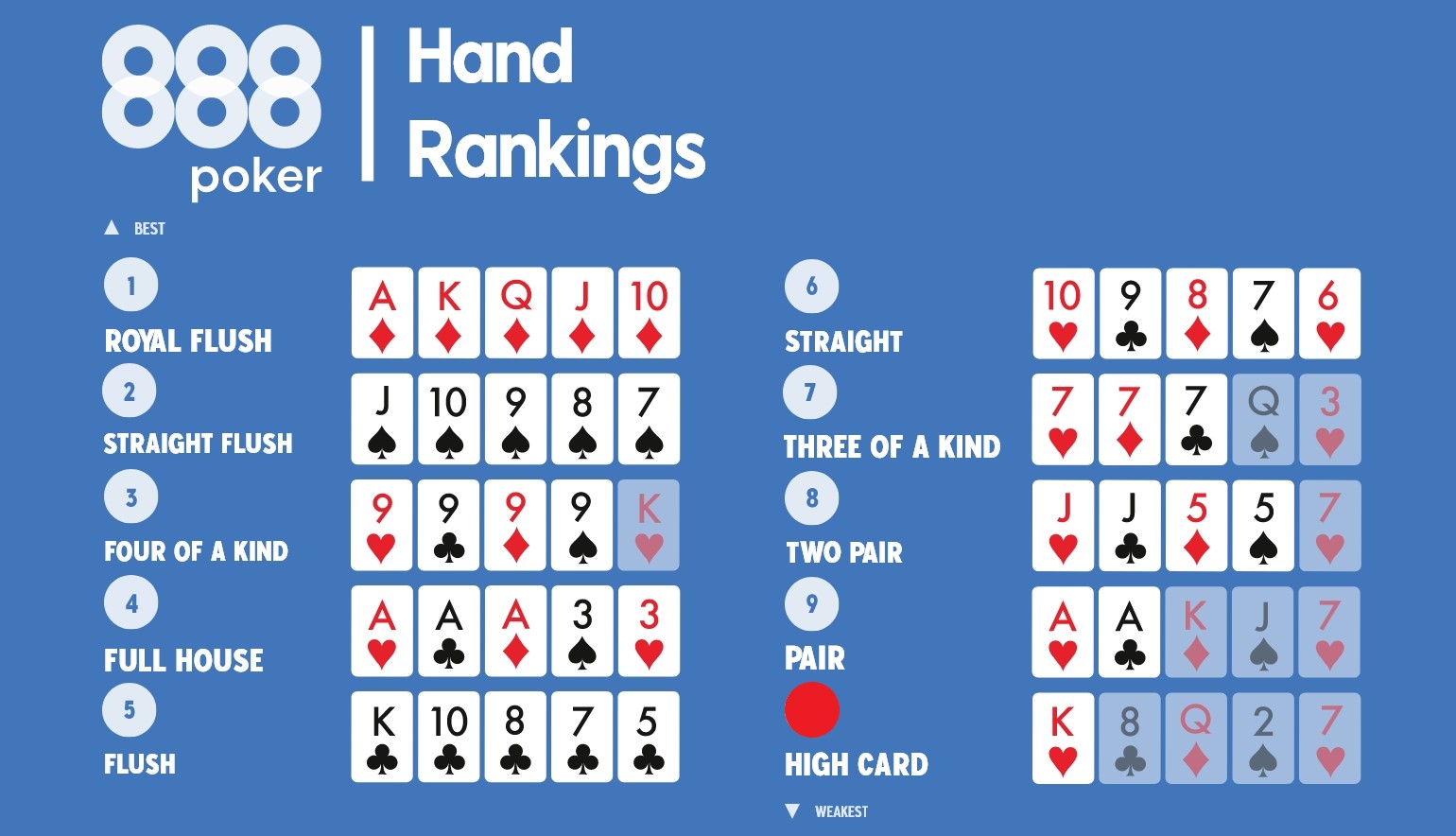 High card poker