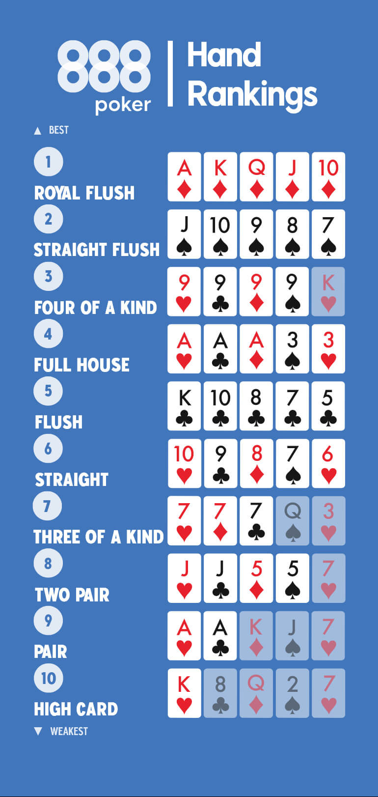 Poker Rules – Learn the Basic Rules of Poker